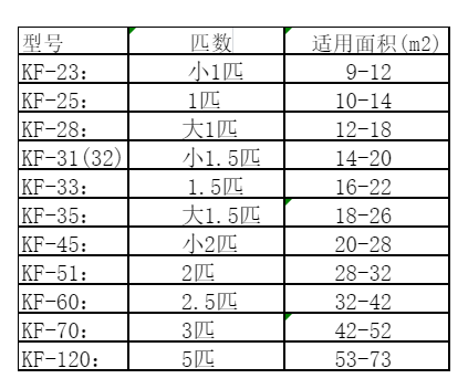 西盟空调维修