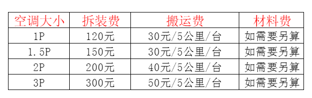 西盟空调移机及费用电话在哪里找
